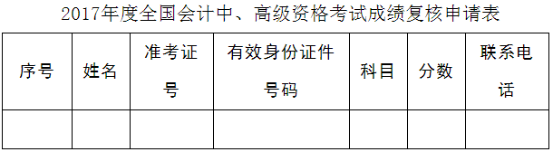 河北年高级会计师考试成绩复核时间11月15日止