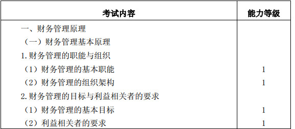 2015年注册会计师专业阶段考试大纲《财务成本管理》
