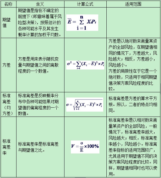 2016中级会计职称