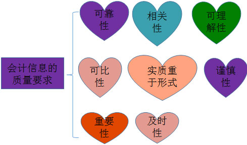 会计资格考试