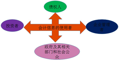 会计证